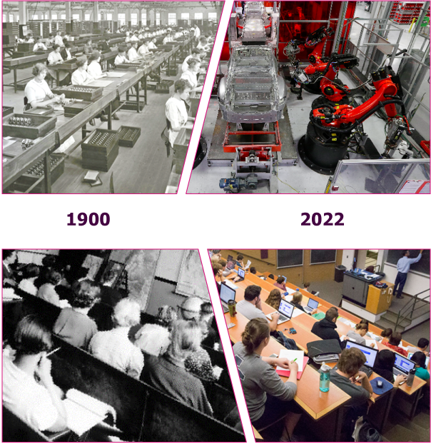 Comparison showing how industry is evolving faster than education