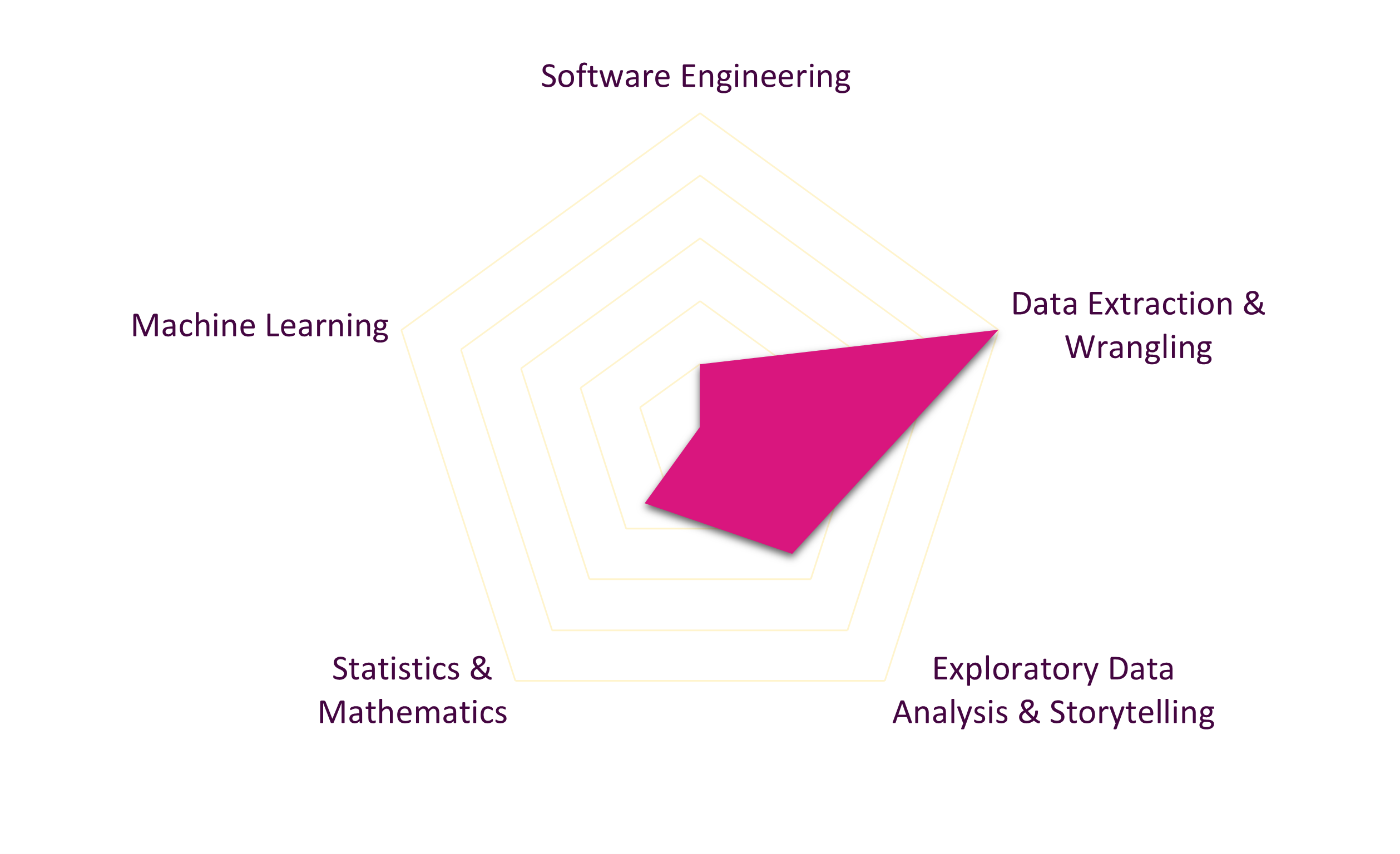 data science career paths: #1 data analyst skills map